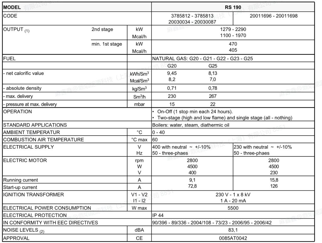rs190,1