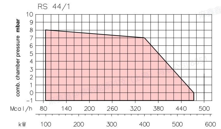 rs44 1,4